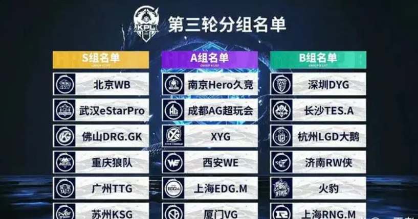 的可调选项